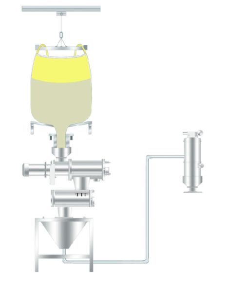 吨袋拆包机结合真空上料机实现全程无尘化生产